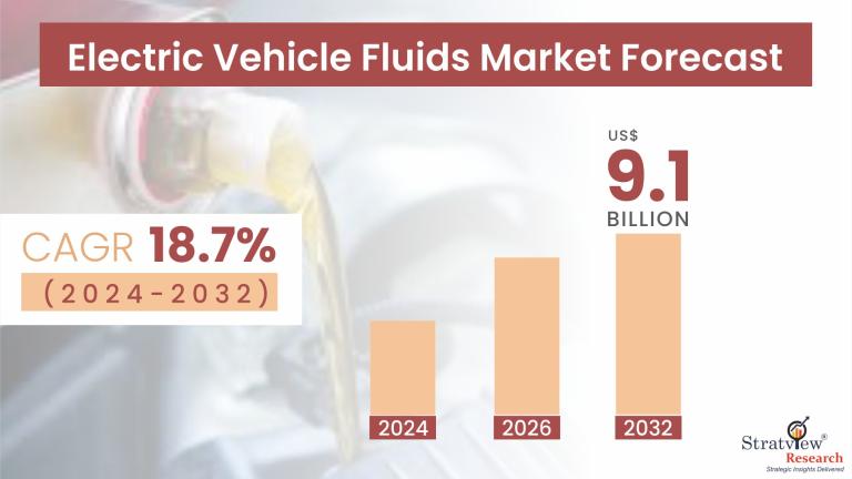 Electric-Vehicle-Fluids-Market-Insights